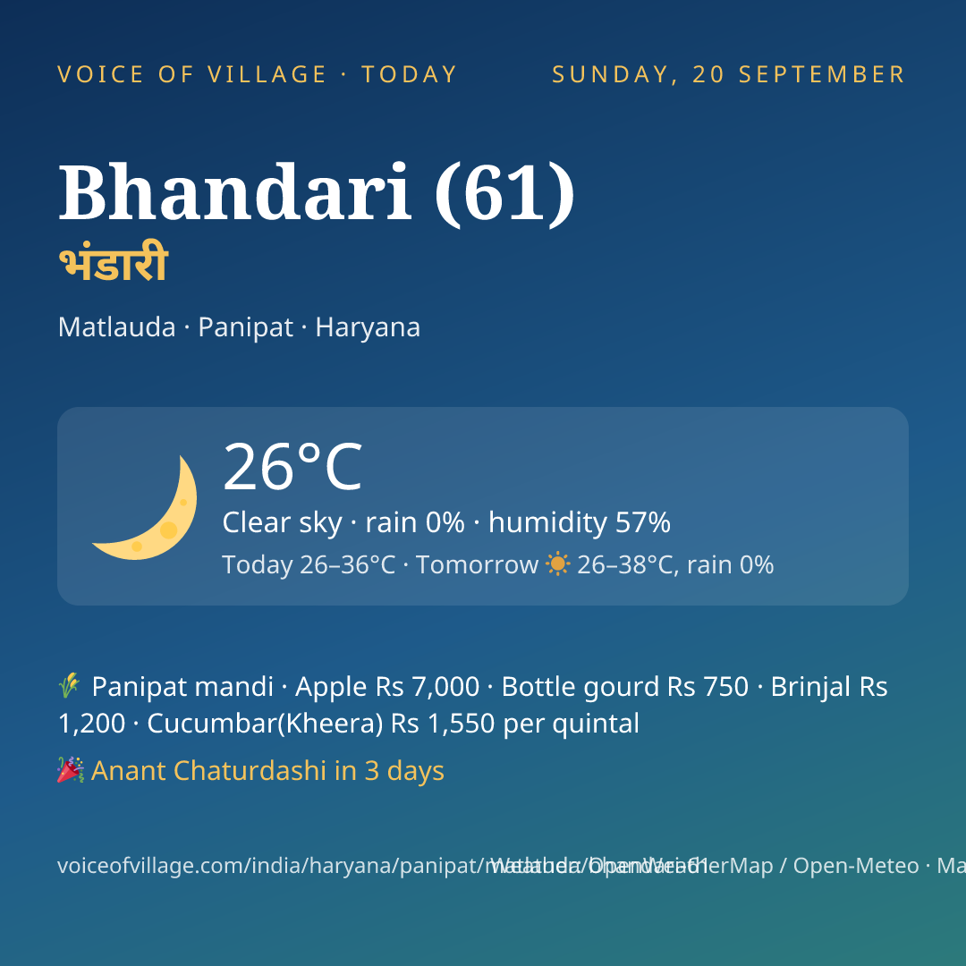 Bhandari (61) today