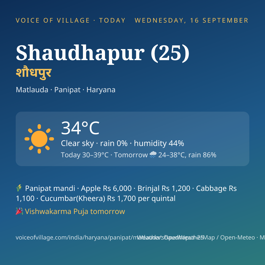 Shaudhapur (25) today
