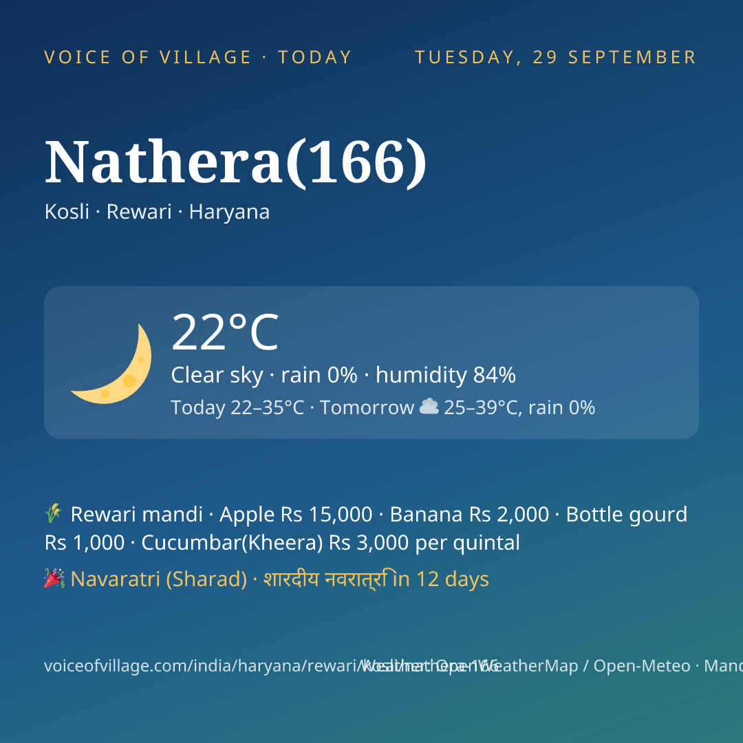 Nathera(166) today
