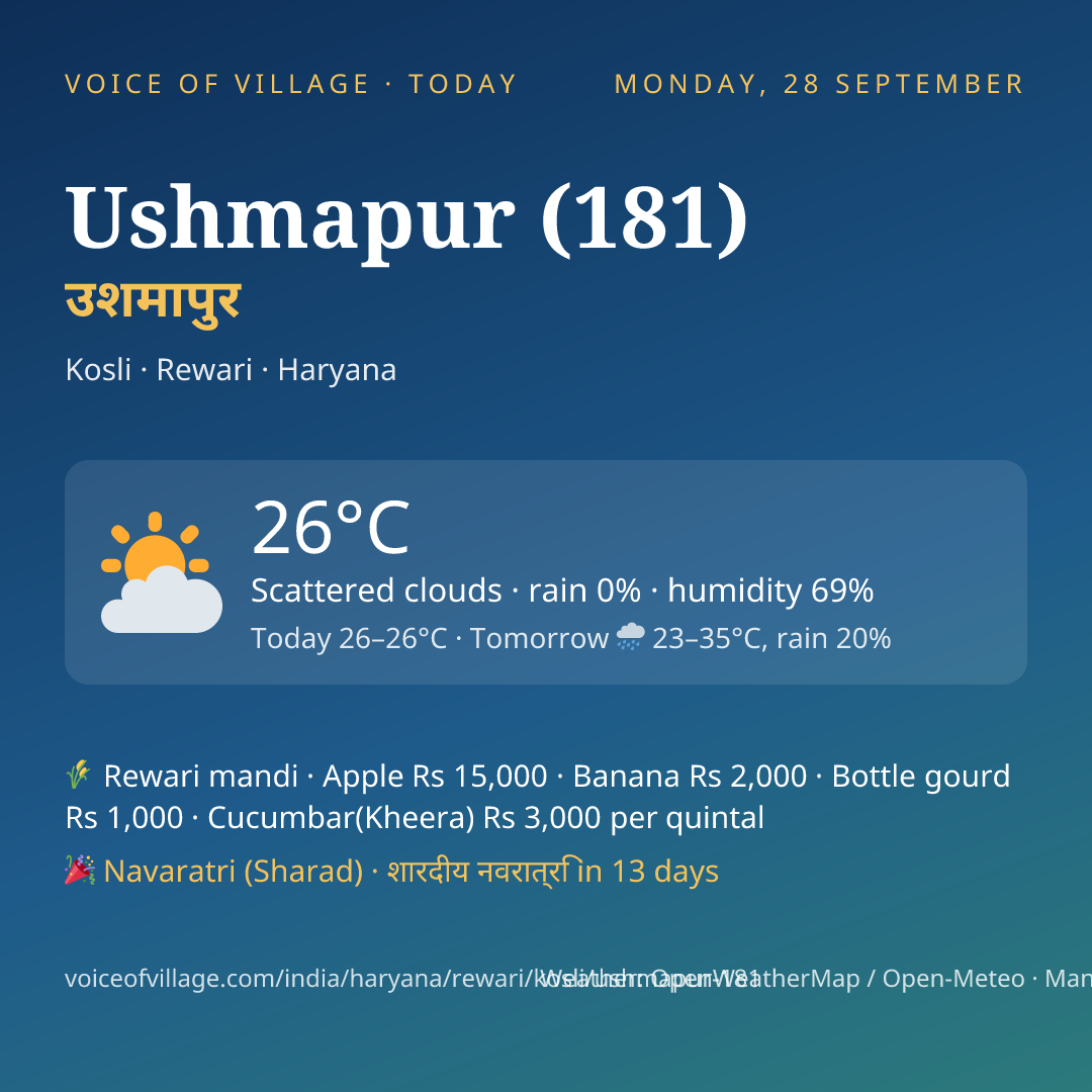 Ushmapur (181) today