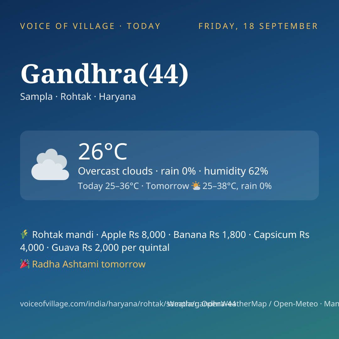 Gandhra(44) today