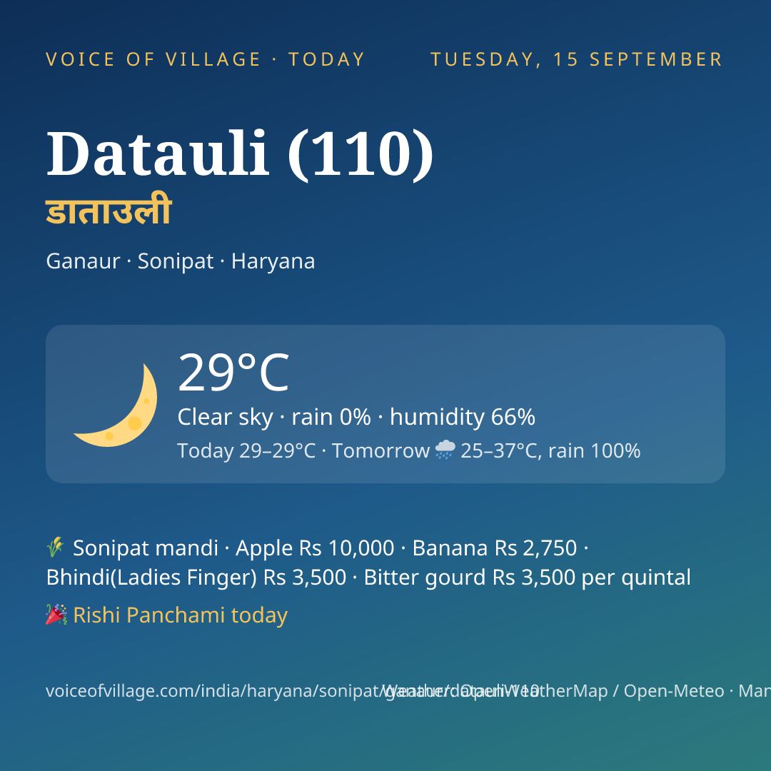 Datauli (110) today