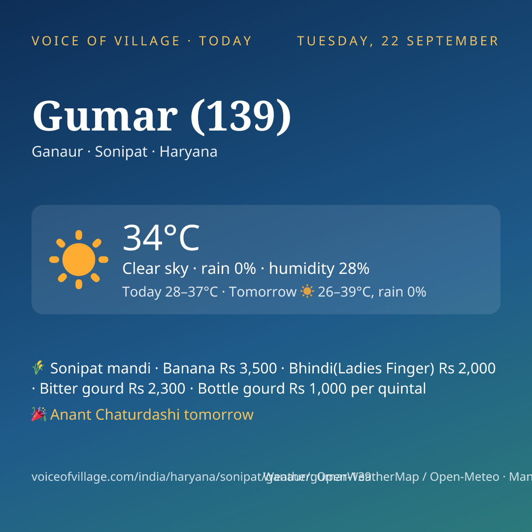 Gumar (139) today