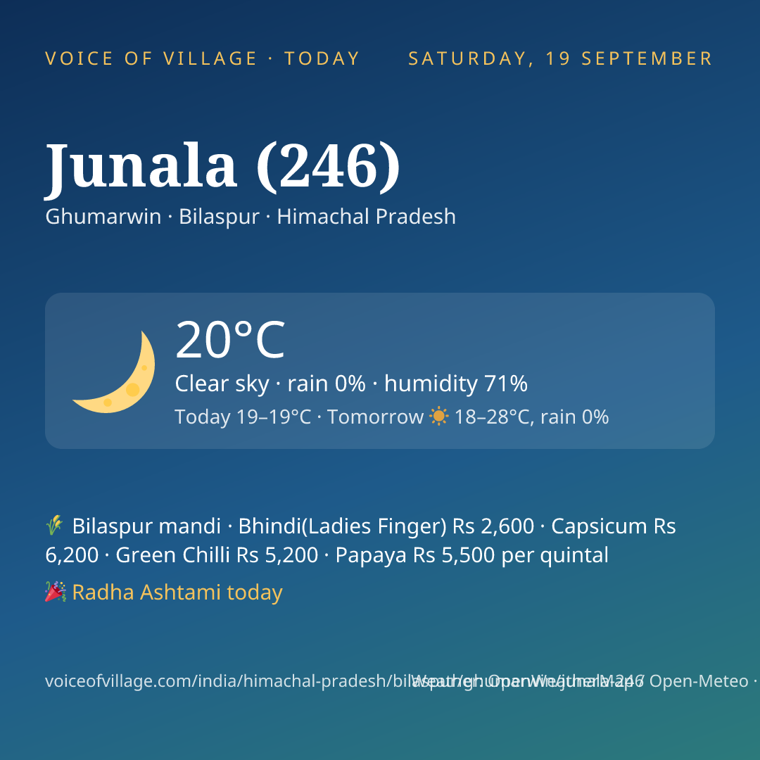 Junala (246) today