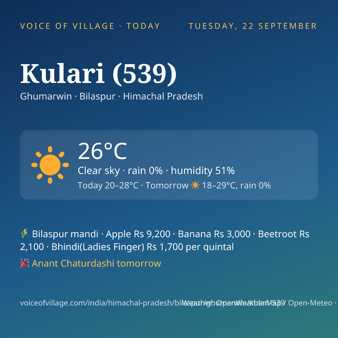 Kulari (539) today