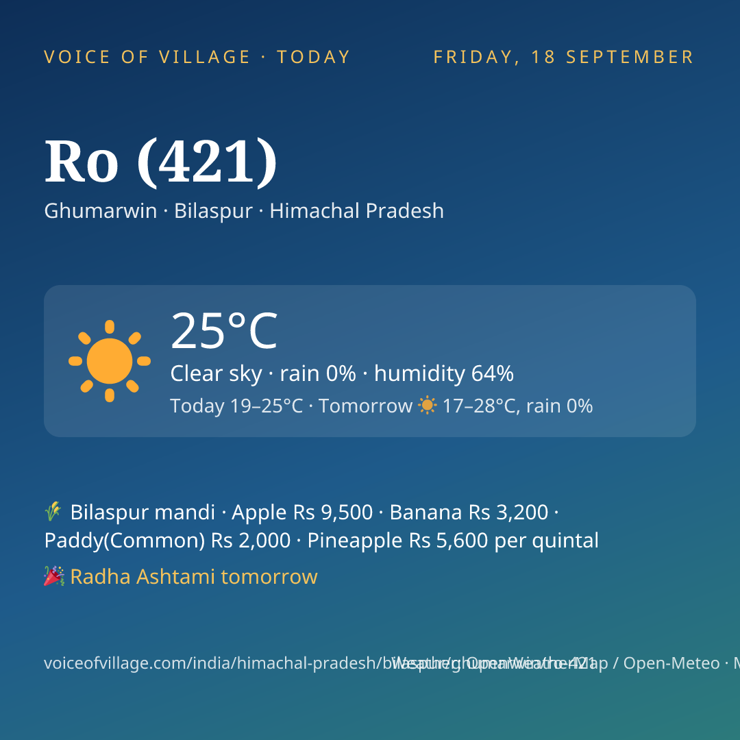 Ro (421) today