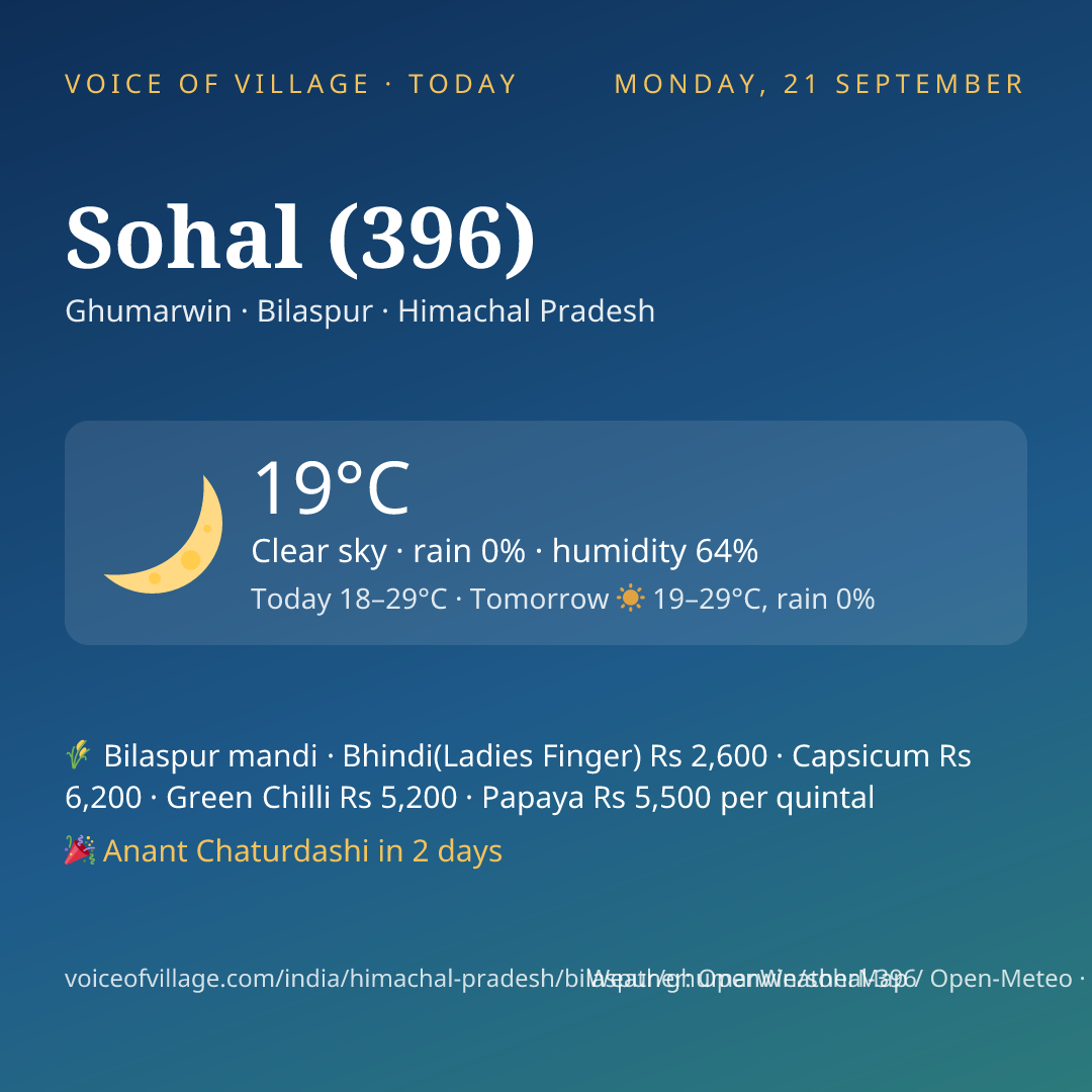 Sohal (396) today