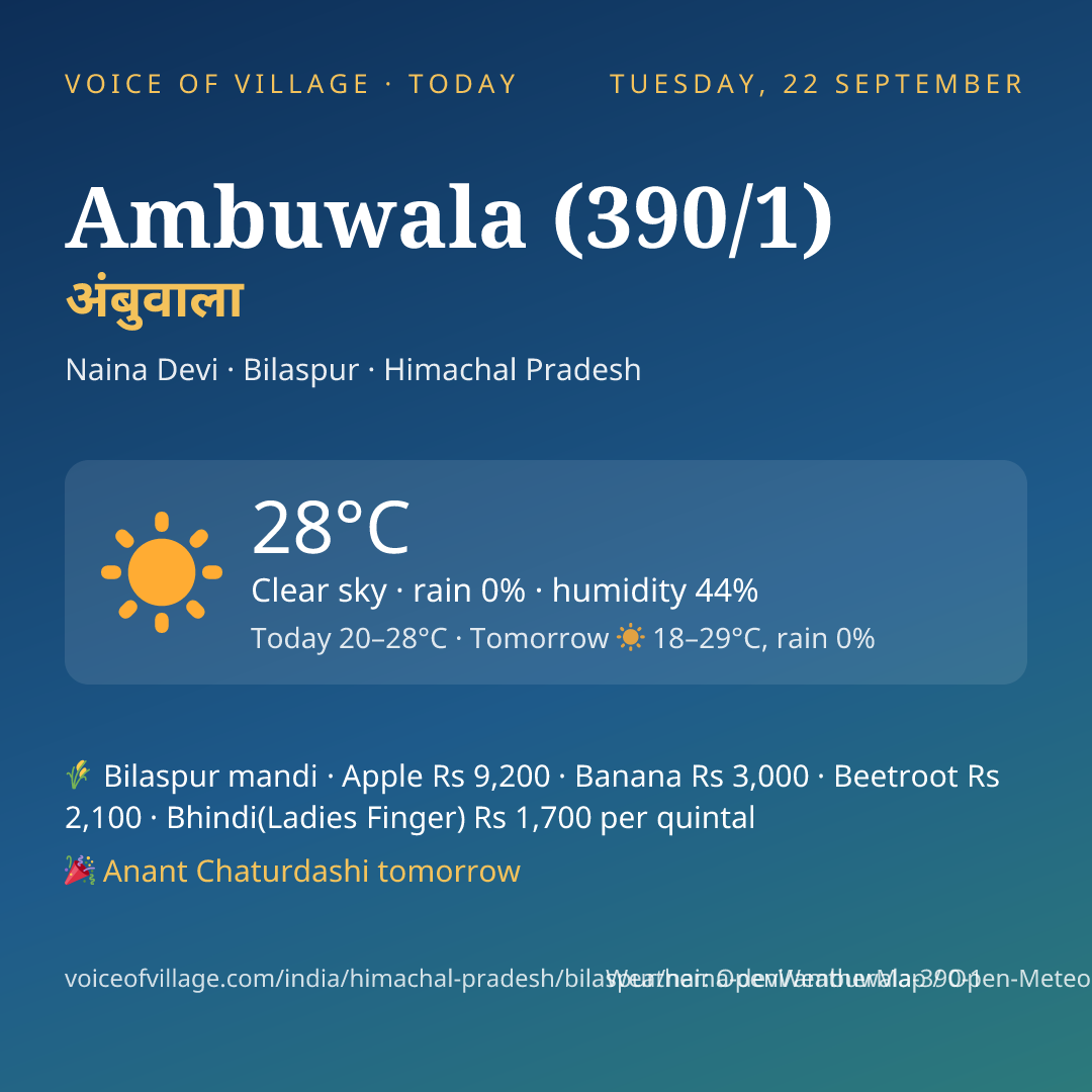 Ambuwala (390/1) today