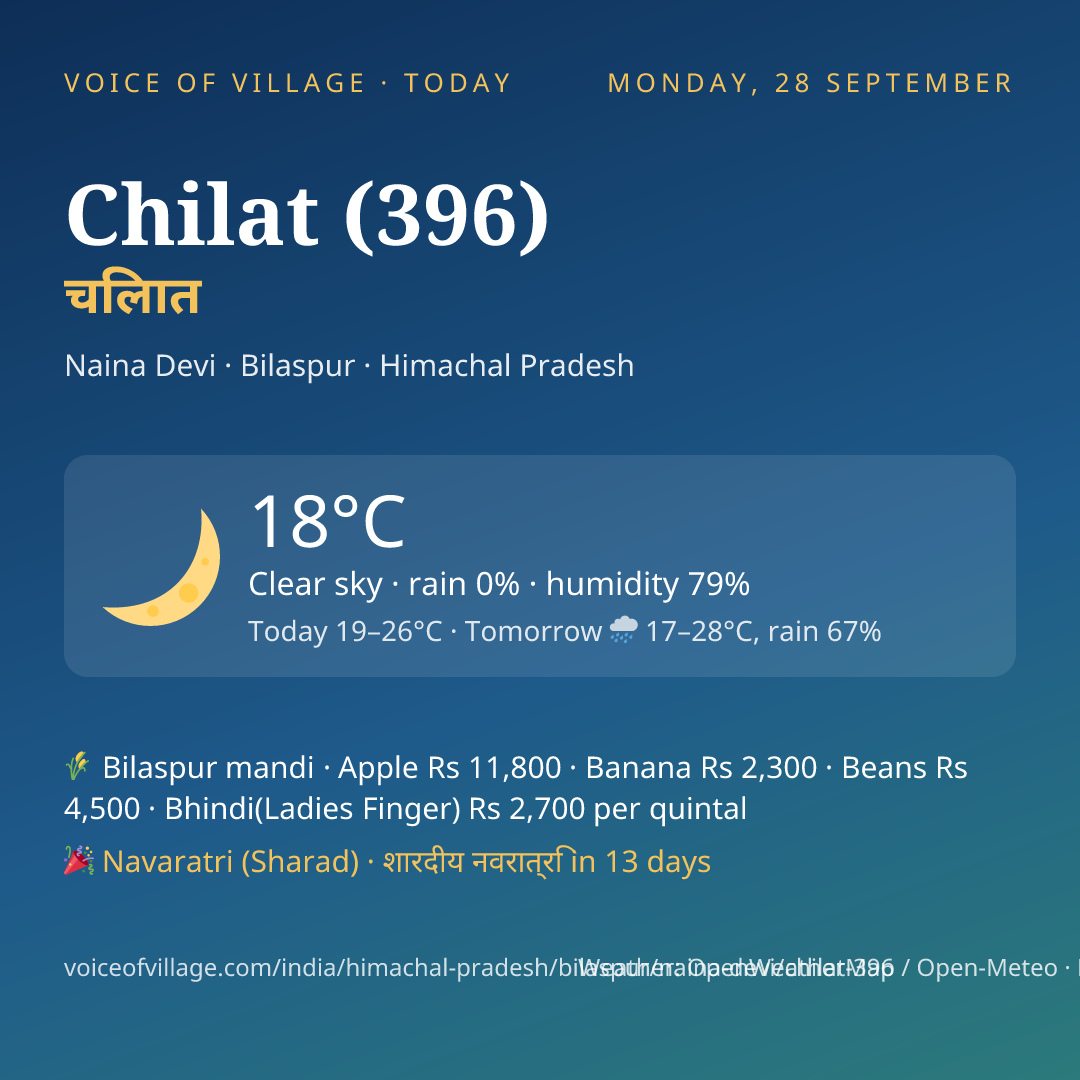Chilat (396) today