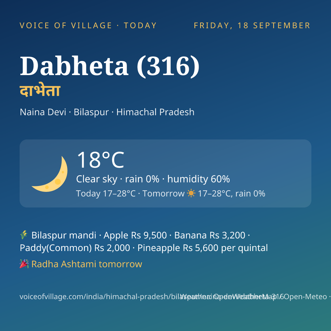 Dabheta (316) today