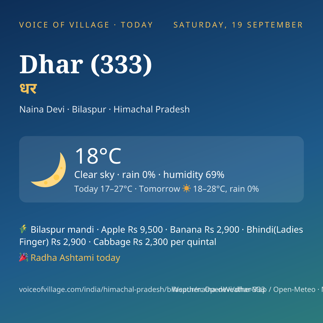 Dhar (333) today
