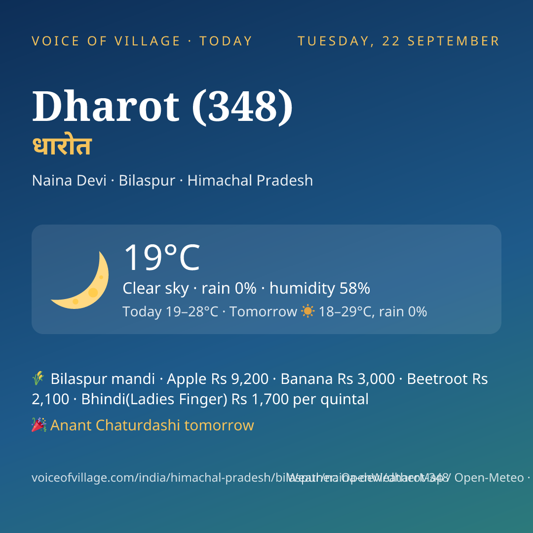 Dharot (348) today