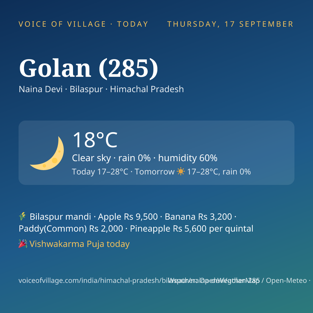 Golan (285) today