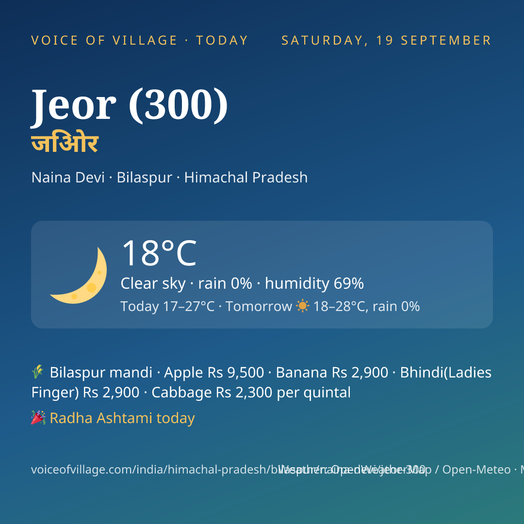 Jeor (300) today