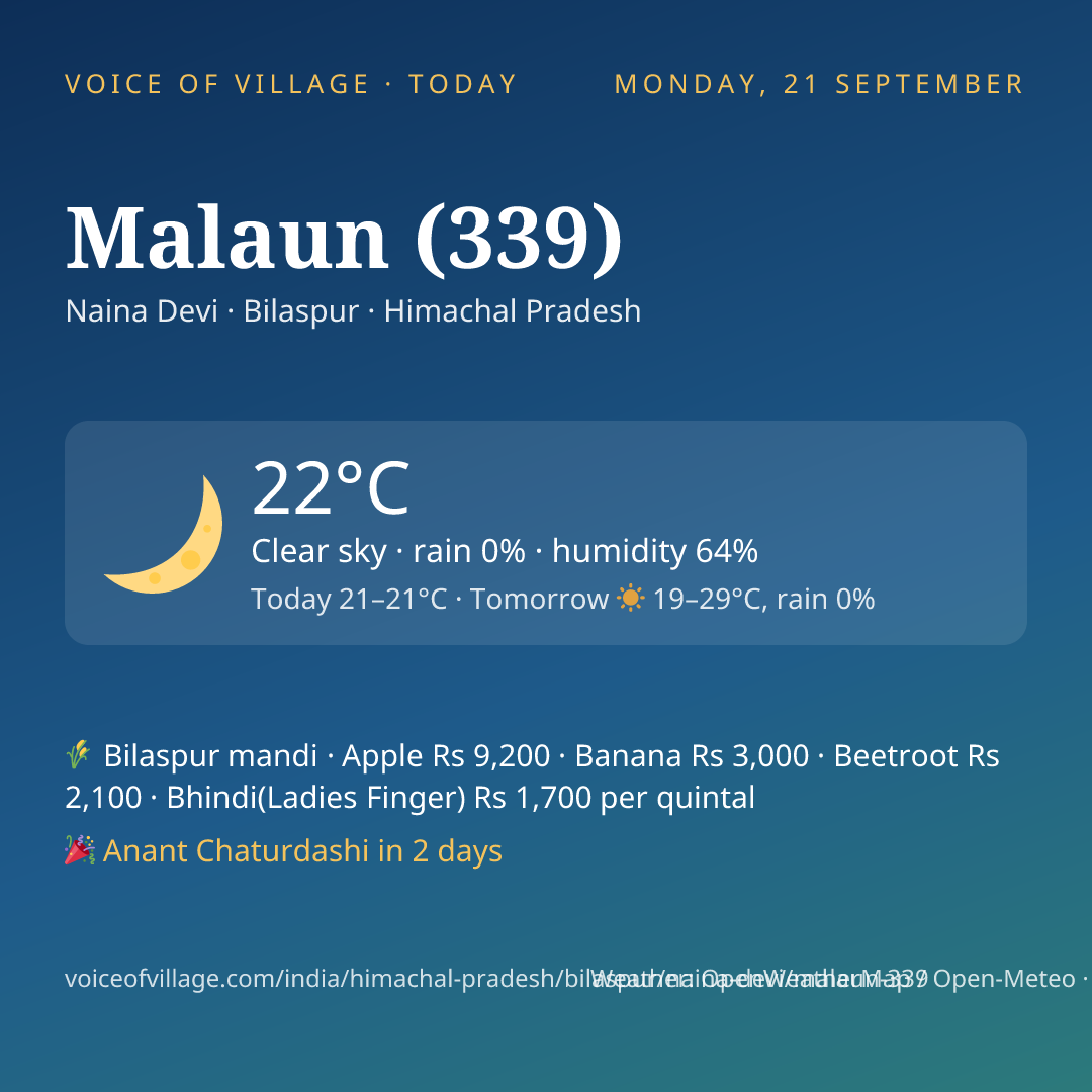 Malaun (339) today