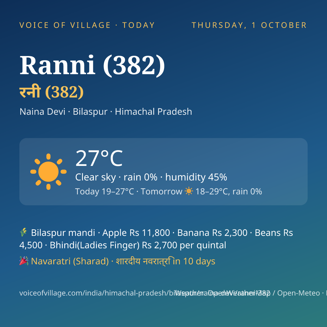 Ranni (382) today