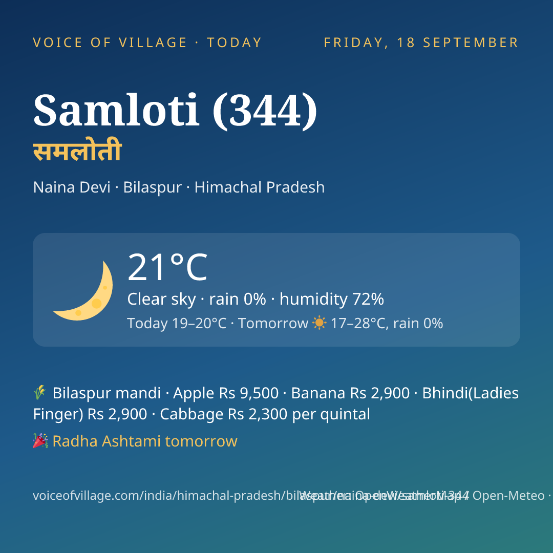 Samloti (344) today