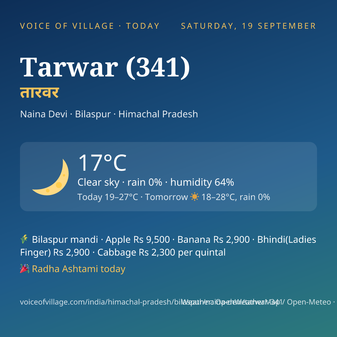 Tarwar (341) today