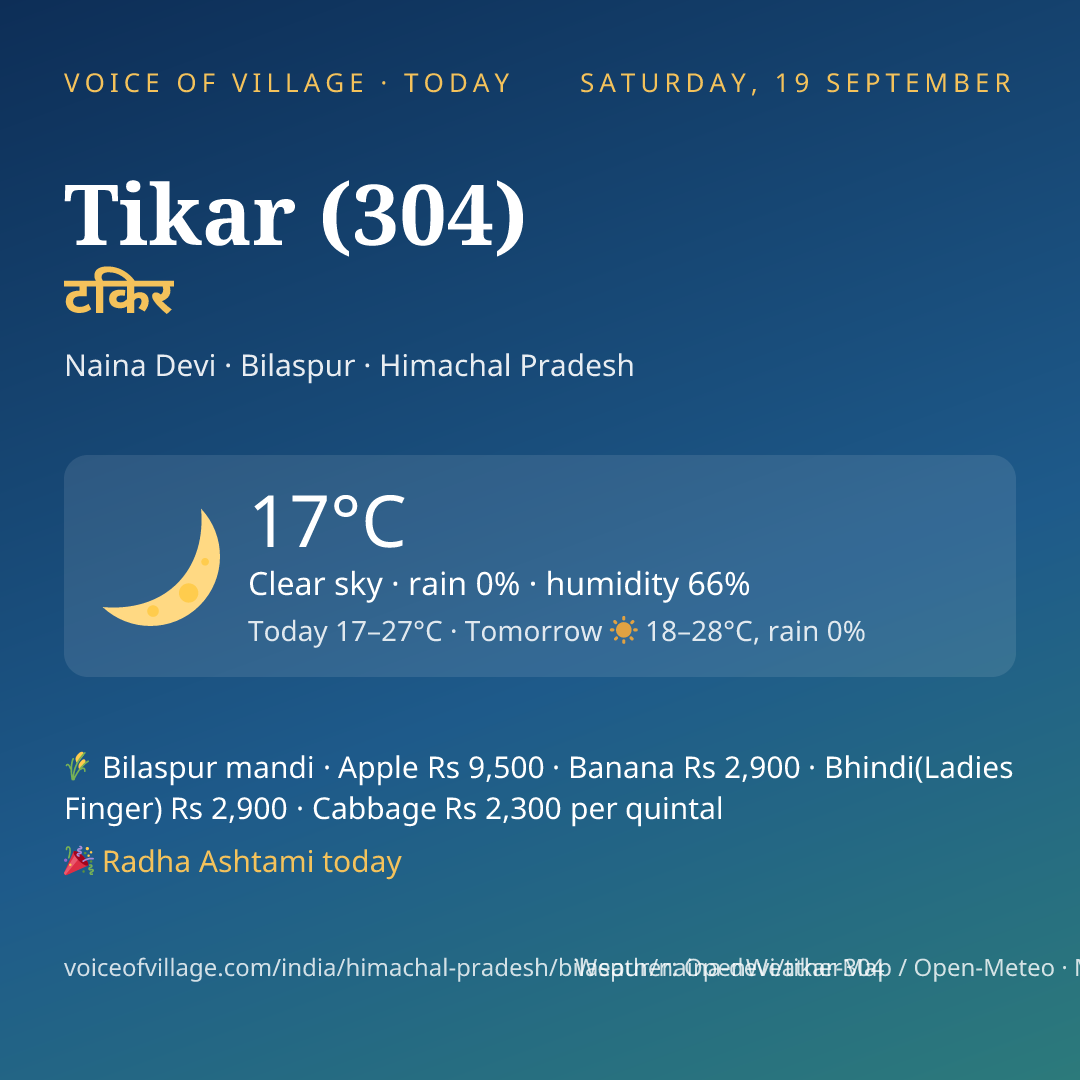 Tikar (304) today