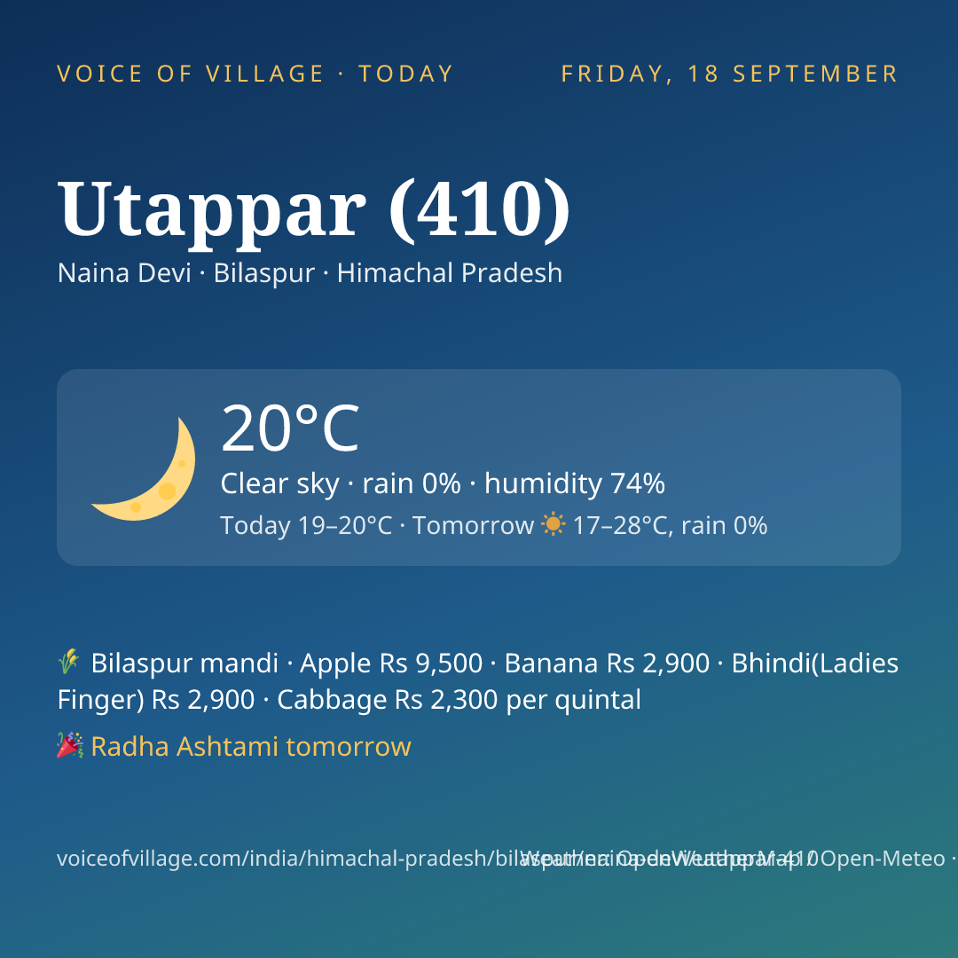 Utappar (410) today