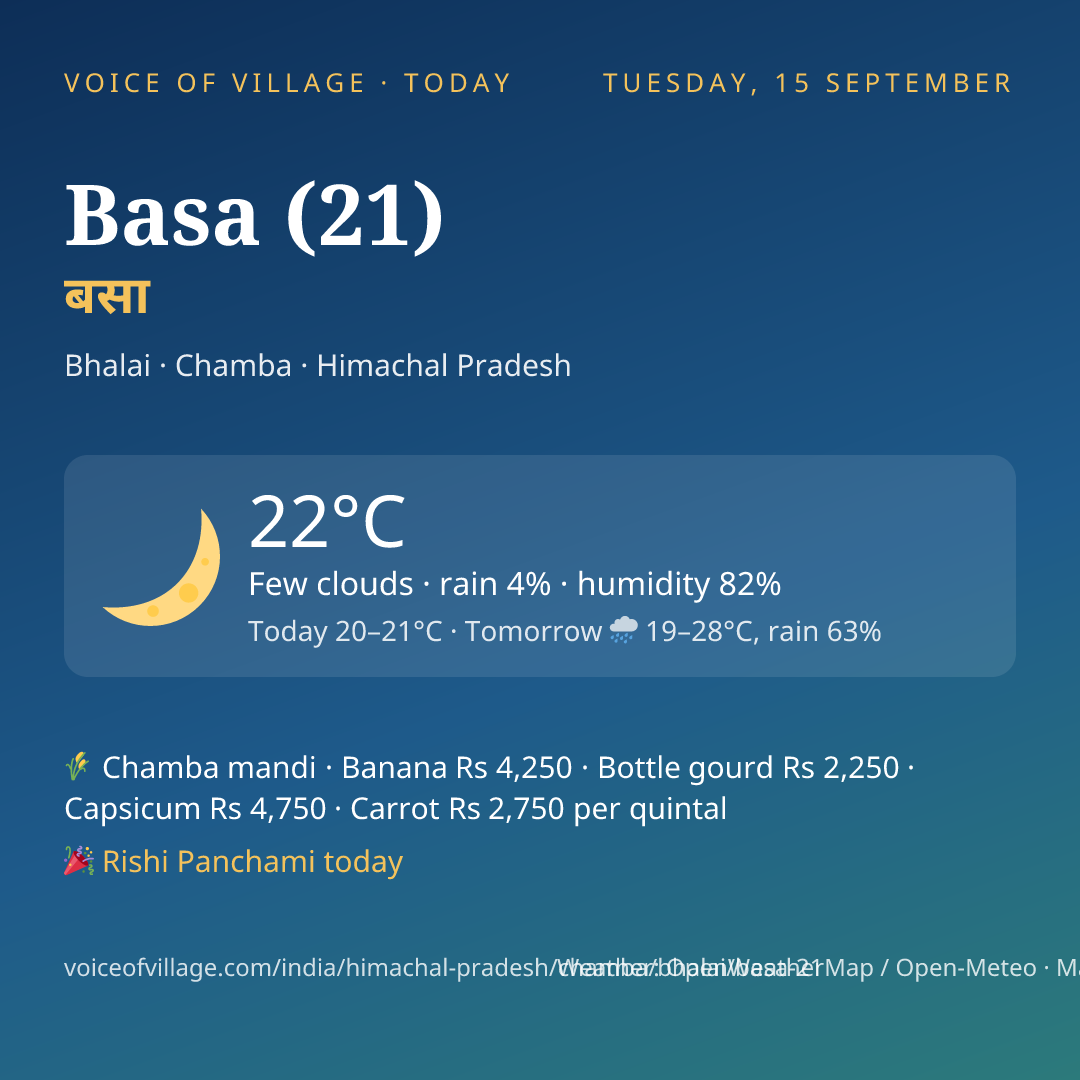 Basa (21) today