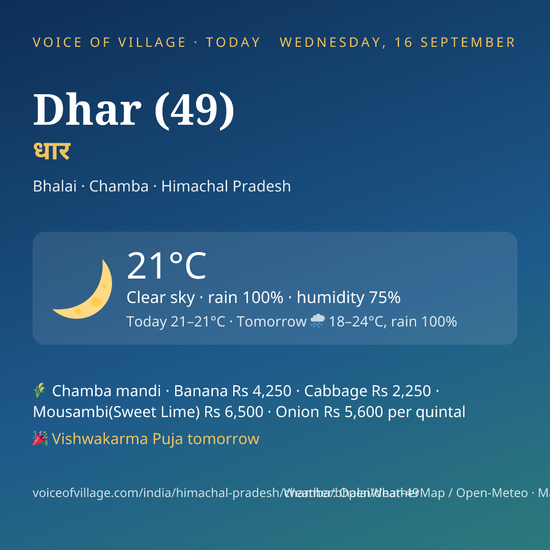 Dhar (49) today