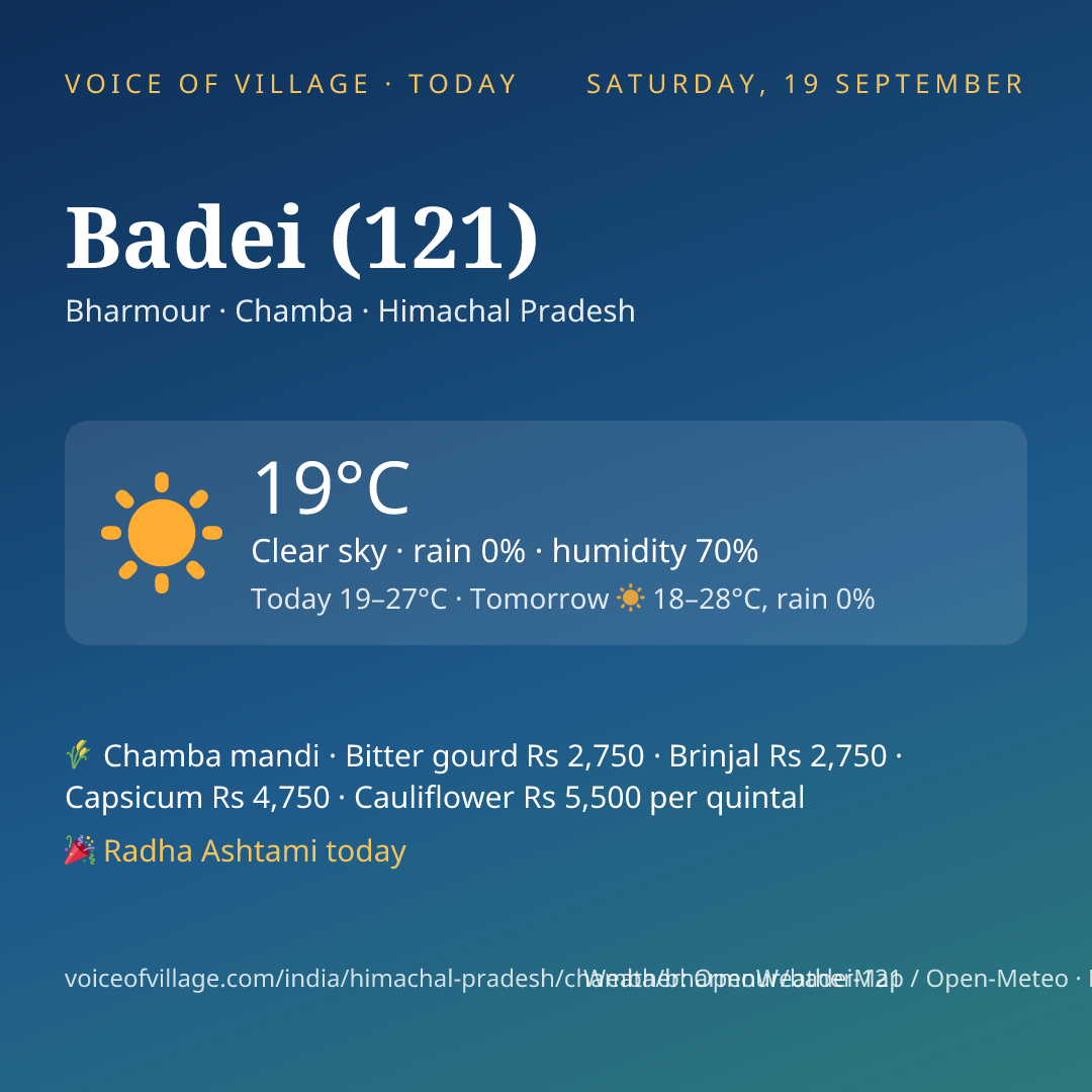 Badei (121) today