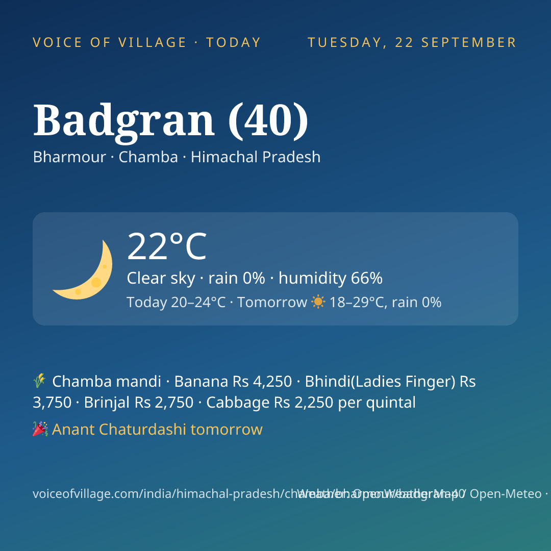 Badgran (40) today