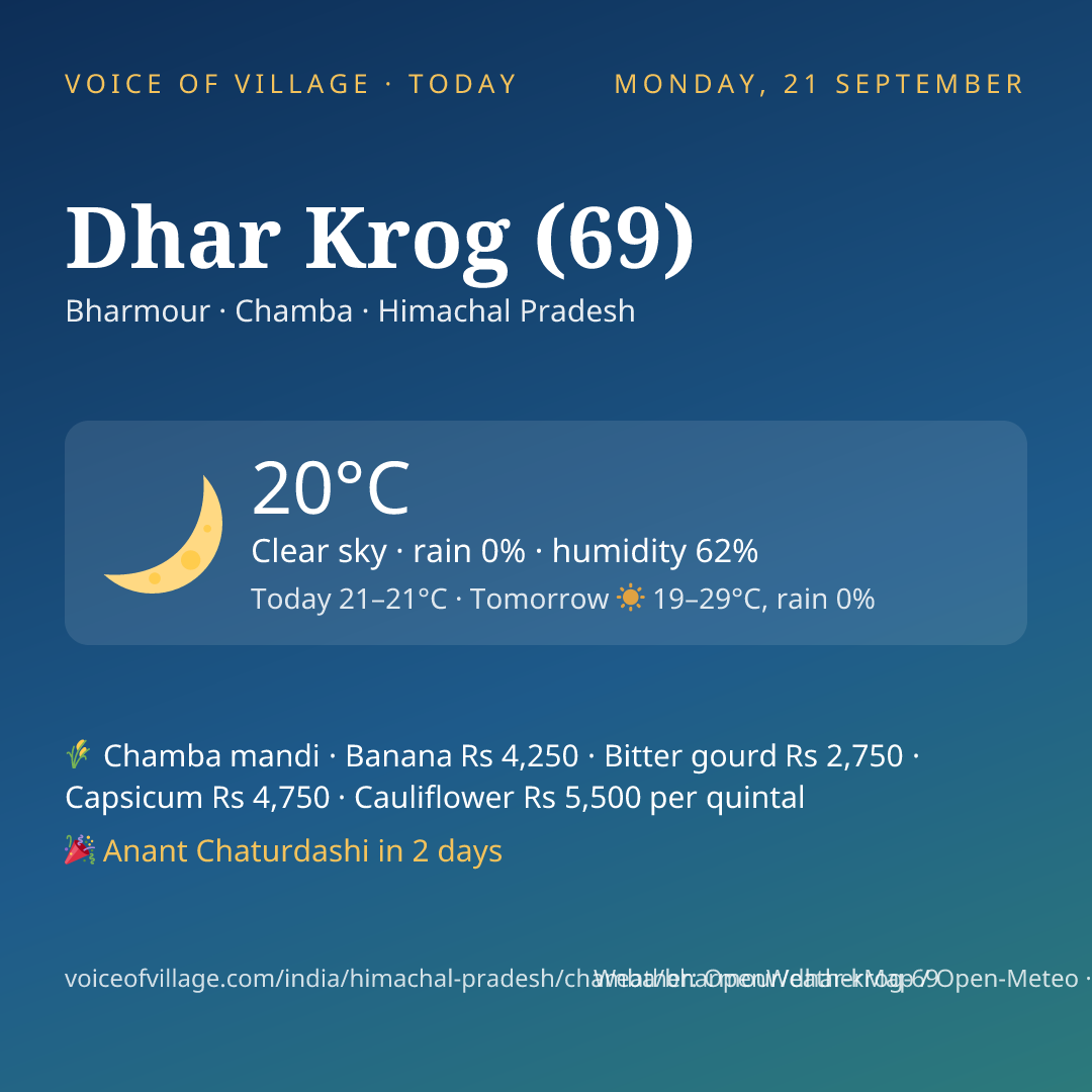Dhar Krog (69) today