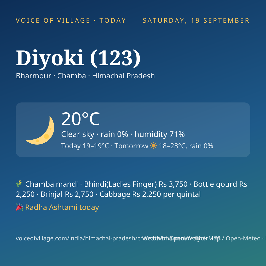Diyoki (123) today