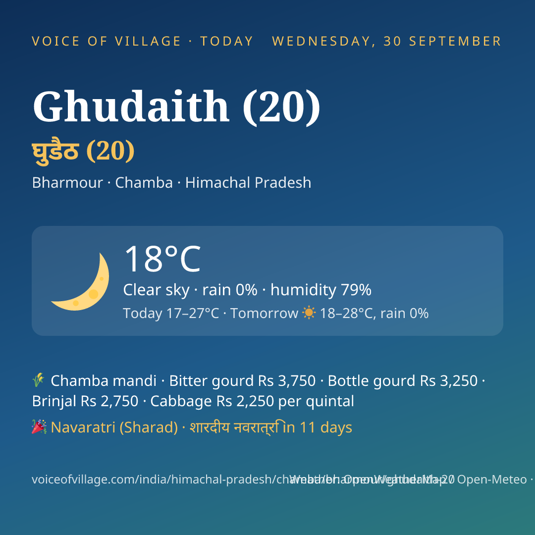 Ghudaith (20) today