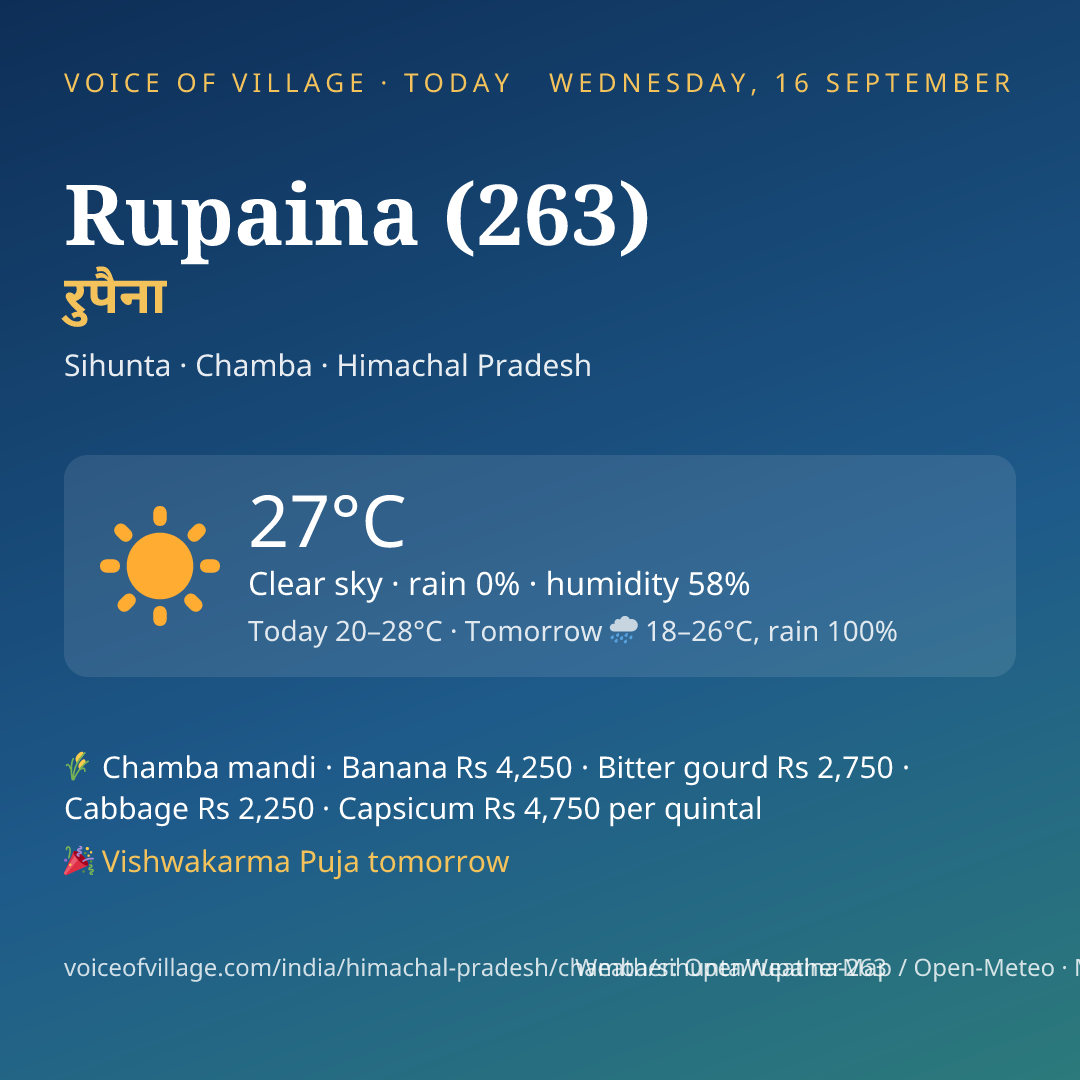 Rupaina (263) today