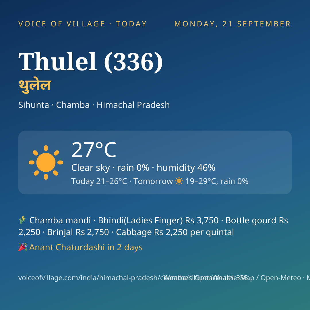Thulel (336) today