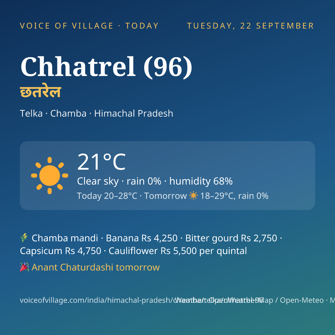 Chhatrel (96) today