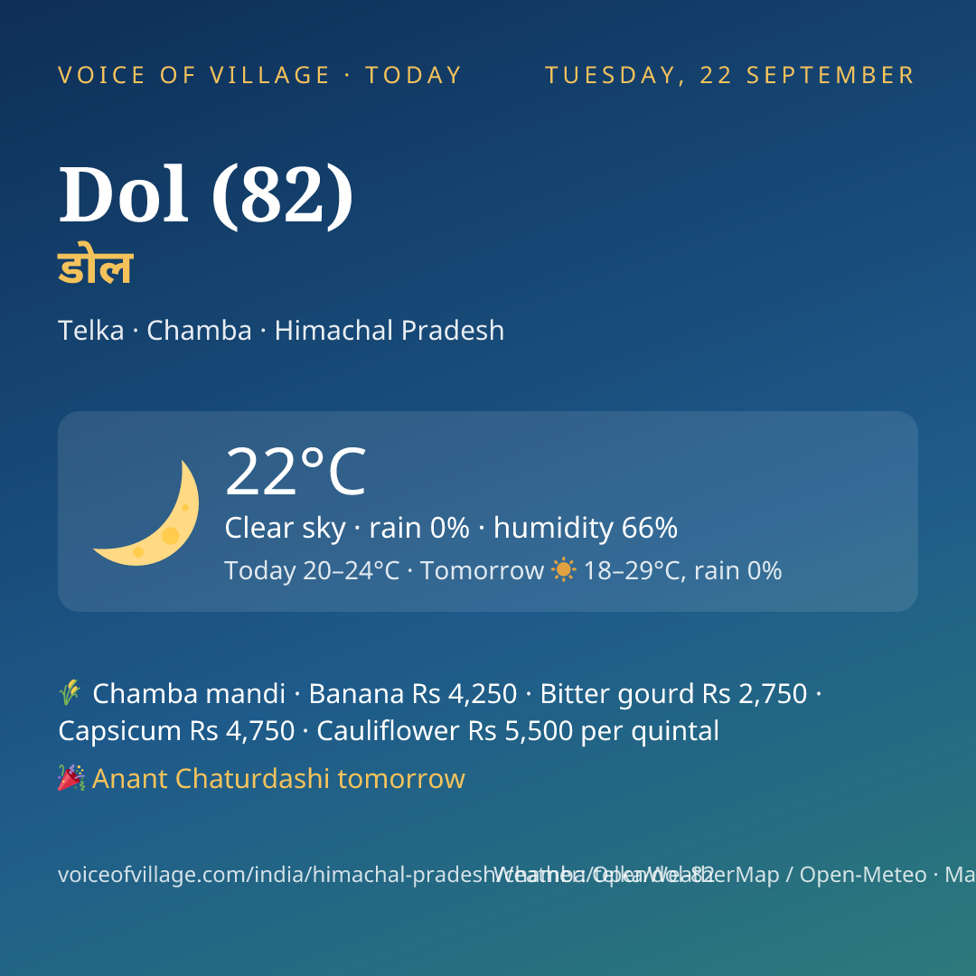 Dol (82) today