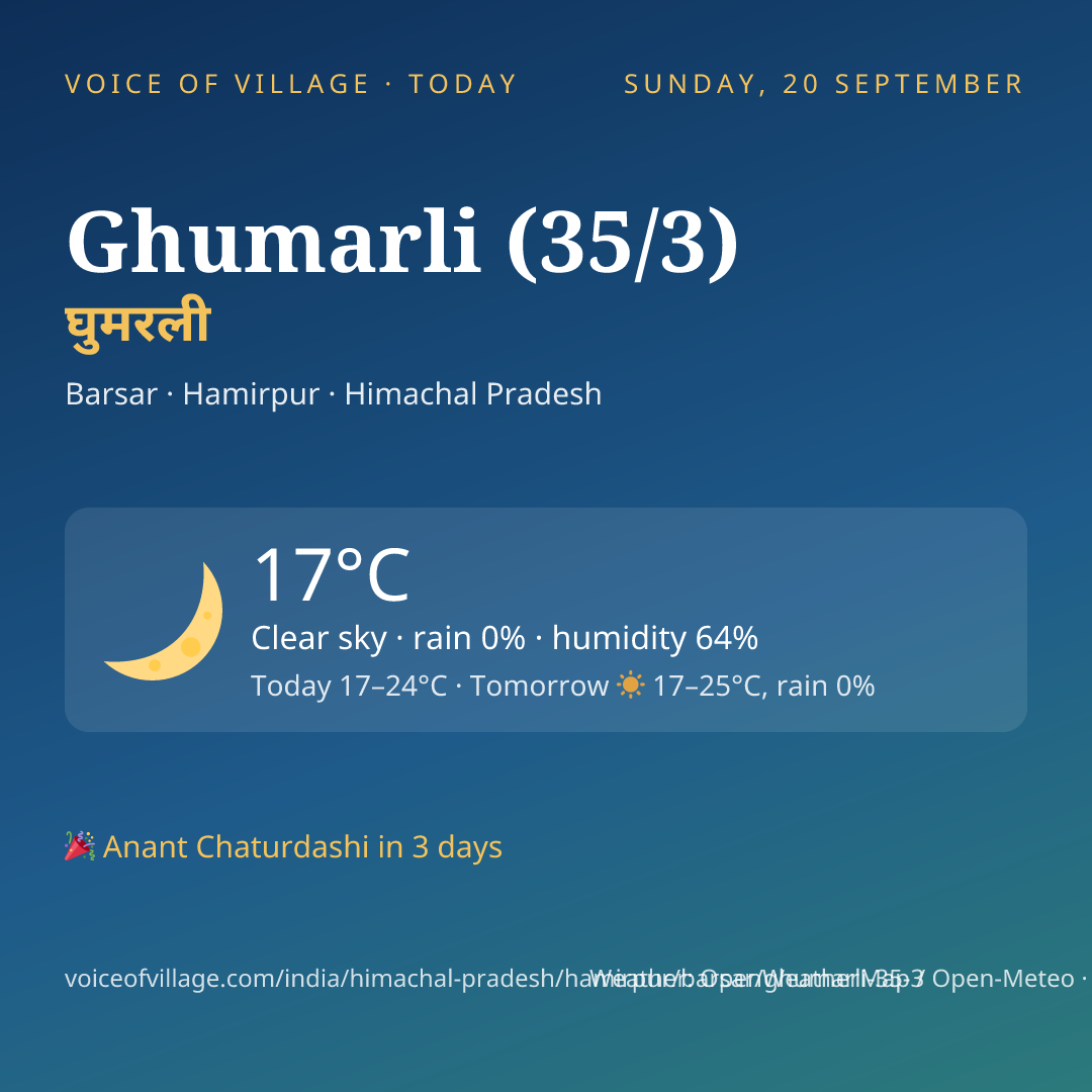 Ghumarli (35/3) today