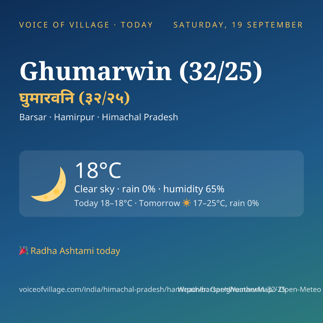 Ghumarwin (32/25) today