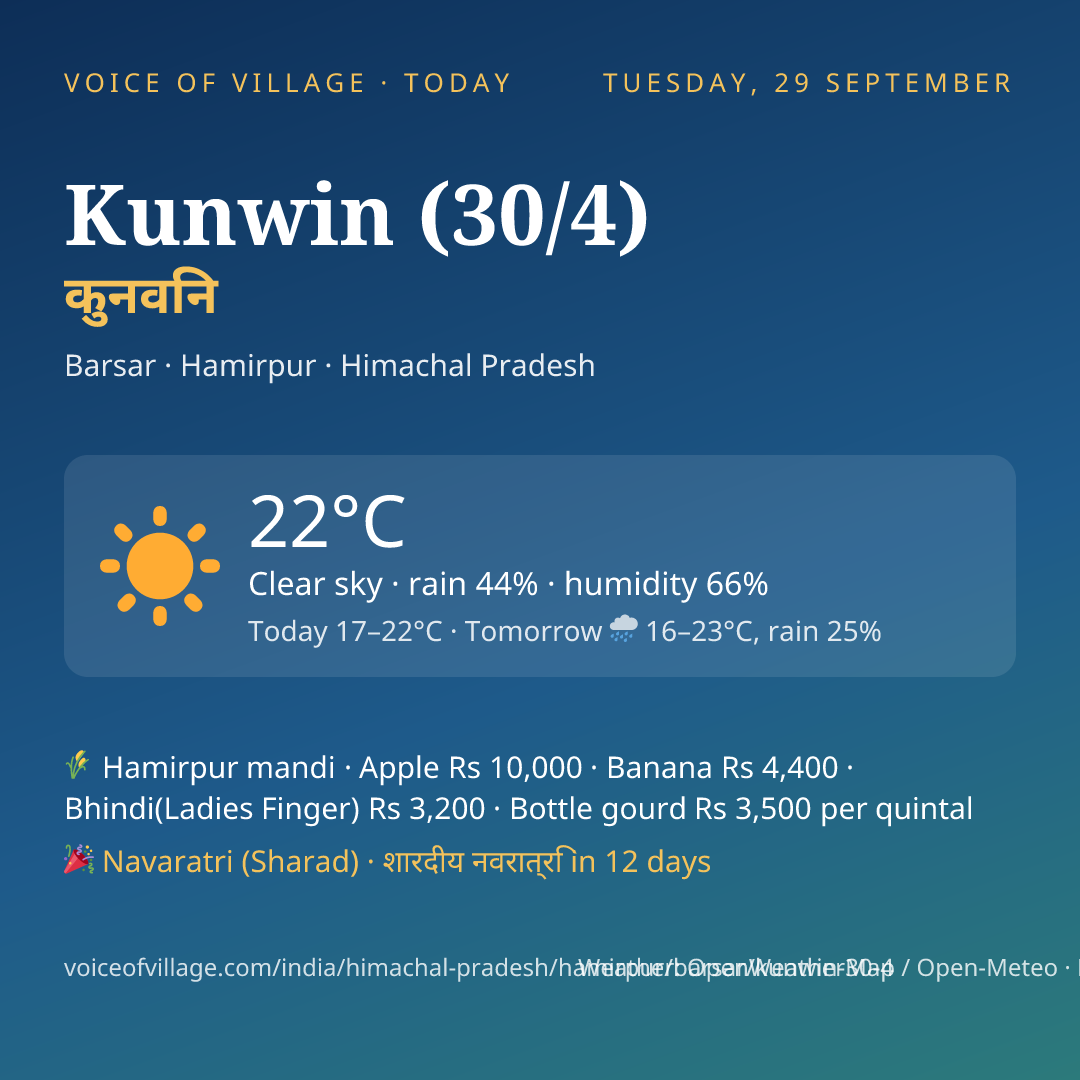 Kunwin (30/4) today