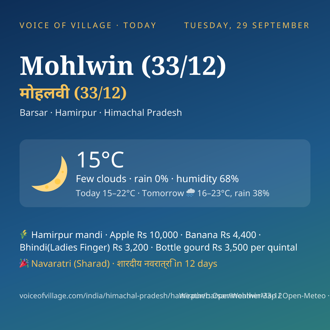 Mohlwin (33/12) today