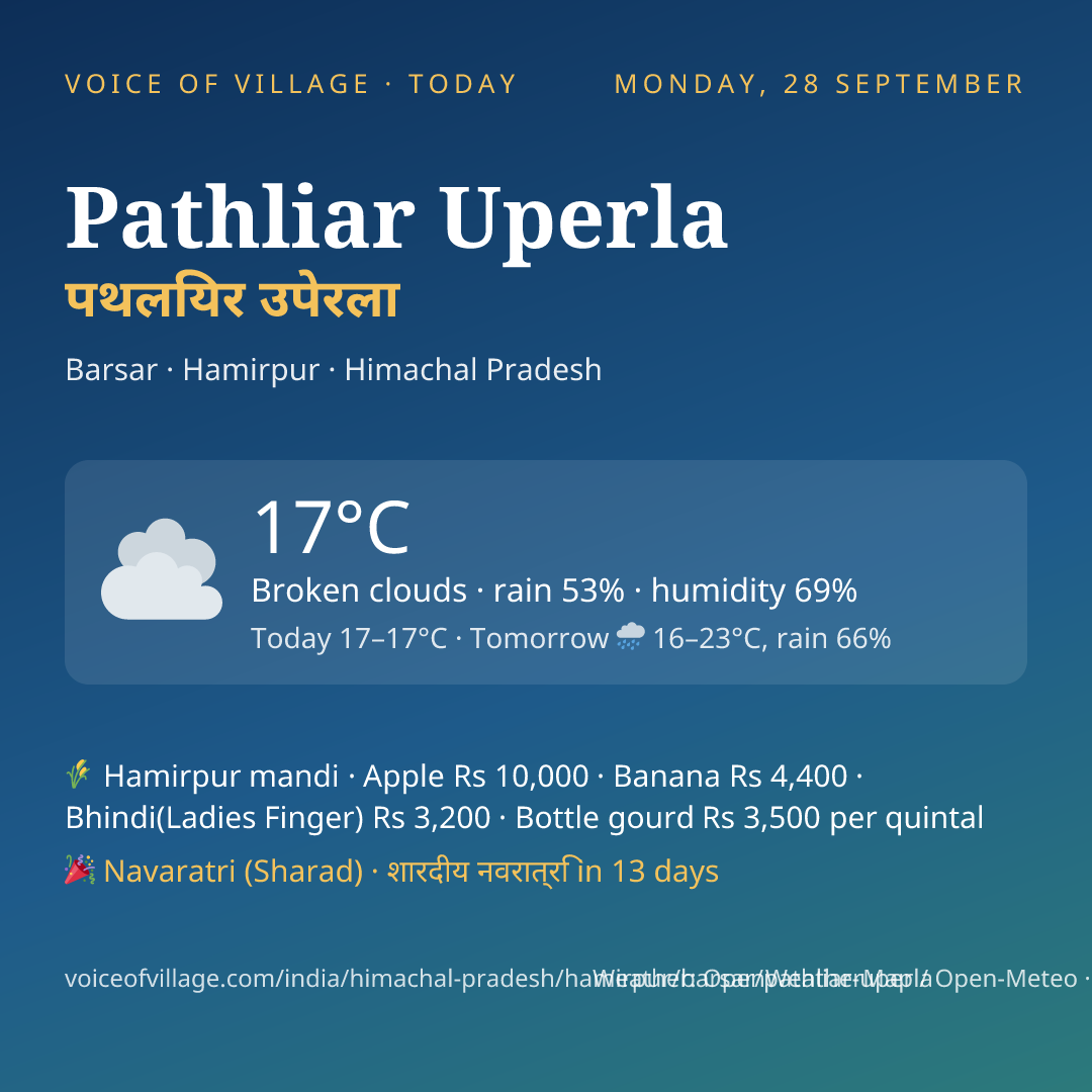 Pathliar Uperla today