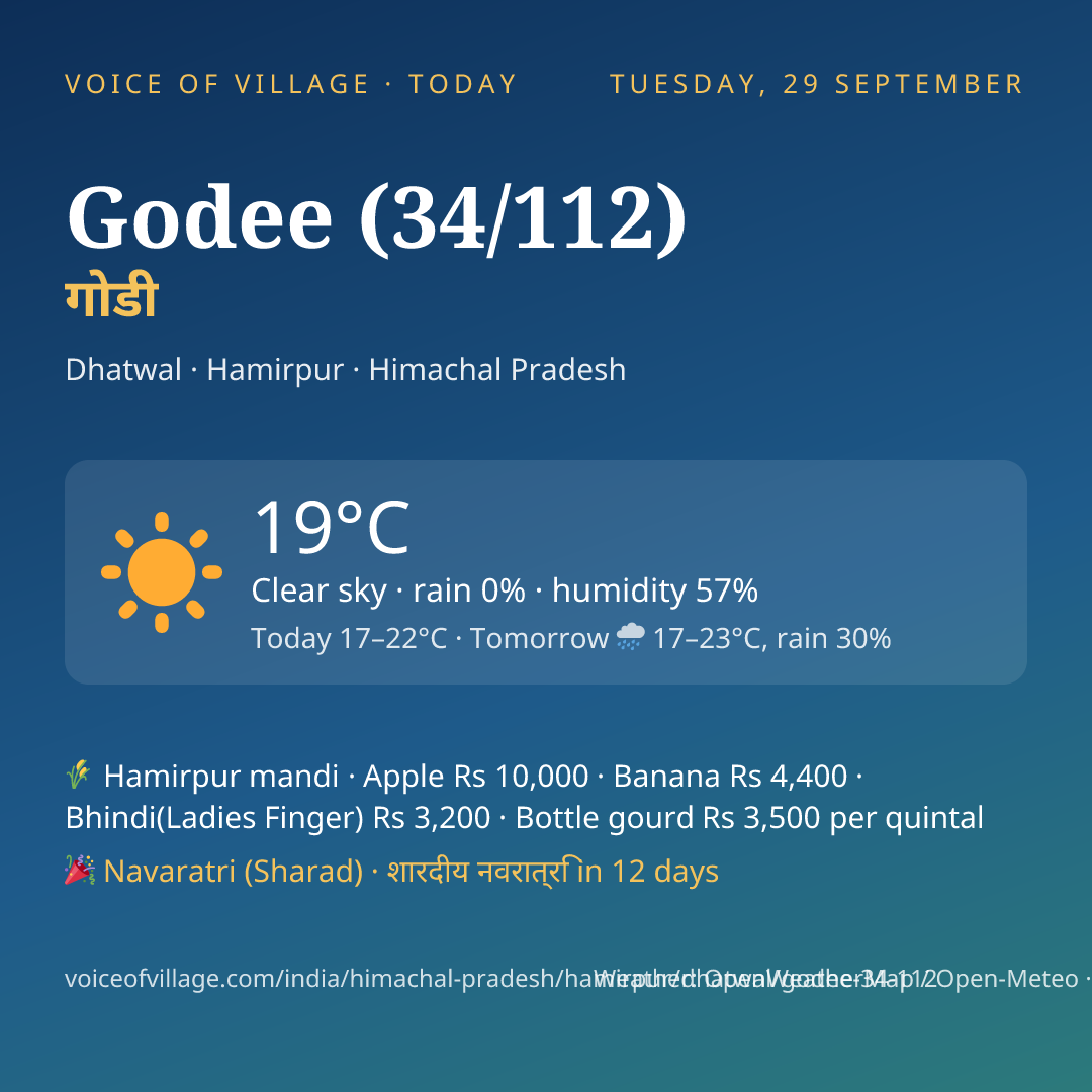 Godee (34/112) today