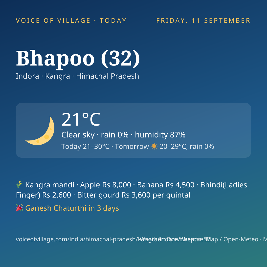 Bhapoo (32) today