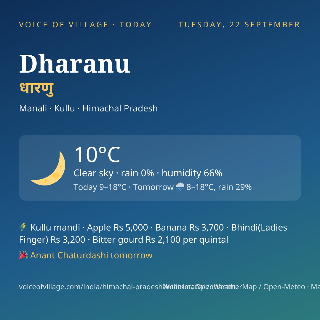 Dharanu today