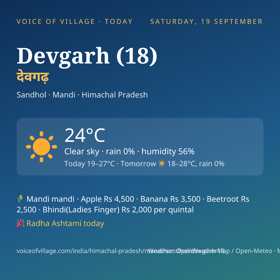 Devgarh (18) today