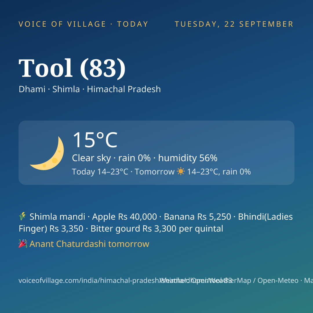 Tool (83) today