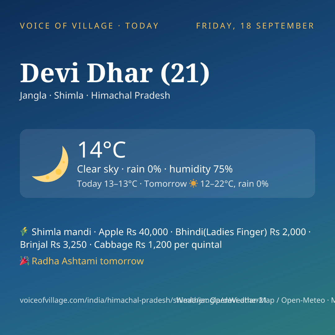 Devi Dhar (21) today