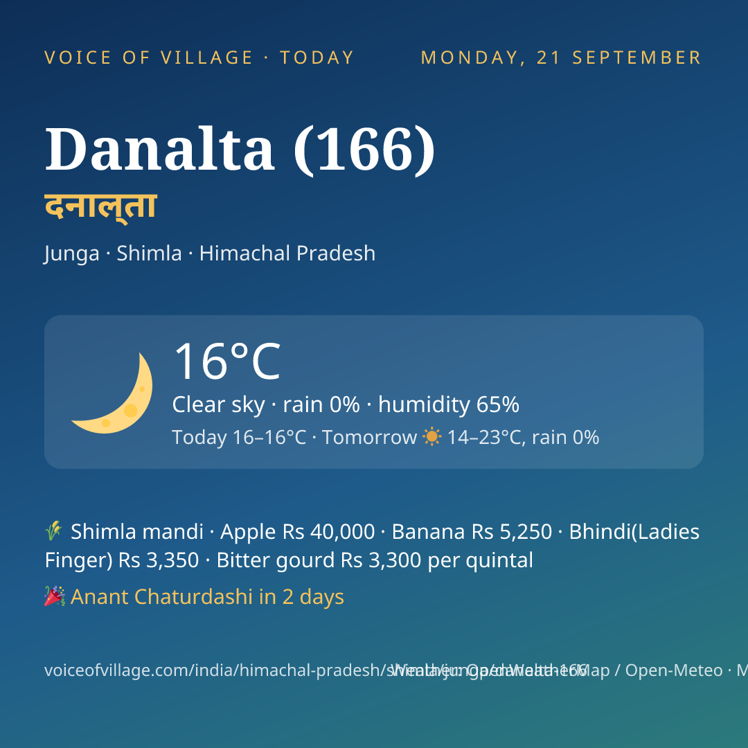 Danalta (166) today