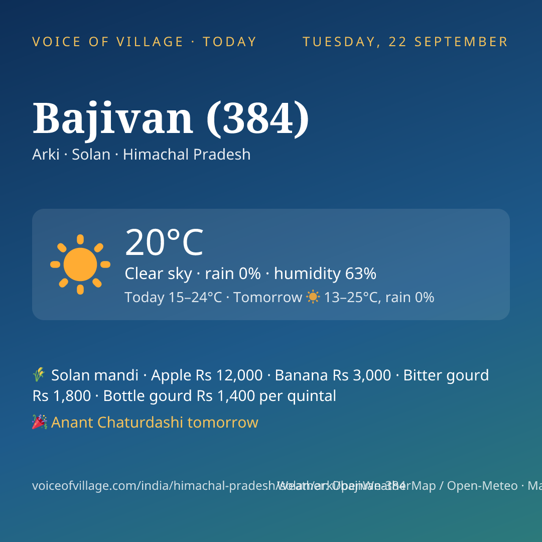 Bajivan (384) today