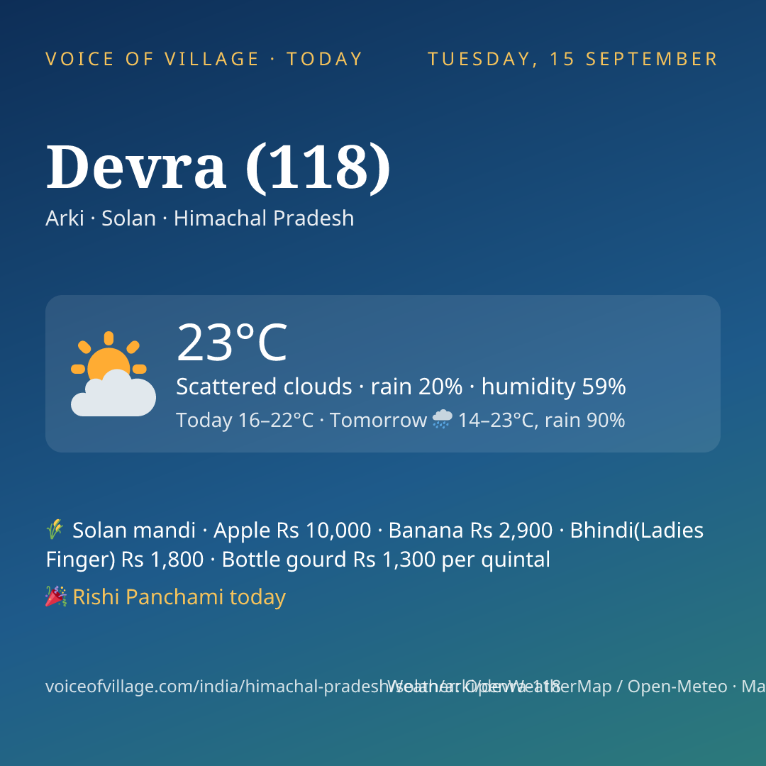 Devra (118) today