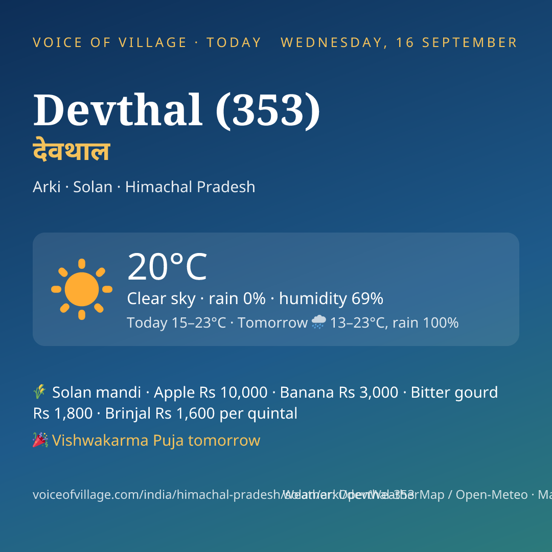 Devthal (353) today